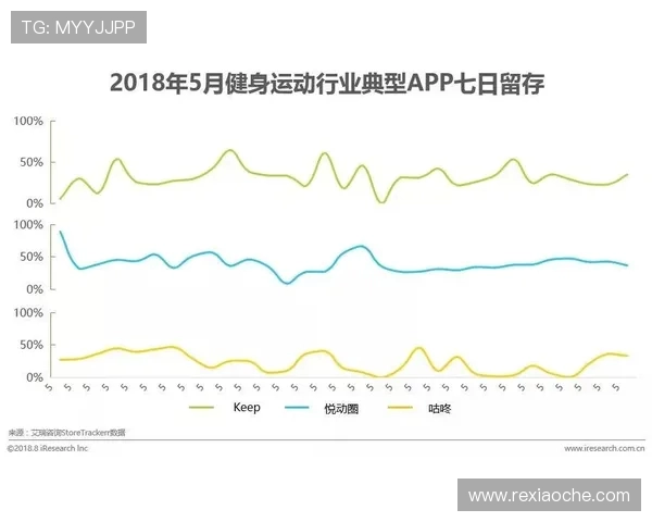 体育类APP社交功能增强粘性谈